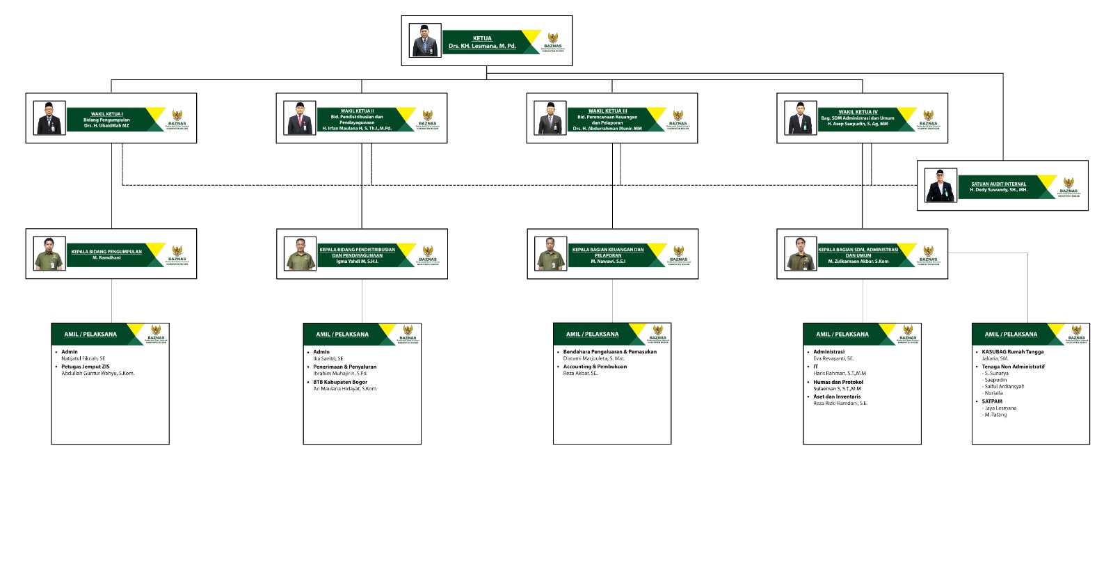 BAZNAS Kabupaten Bogor